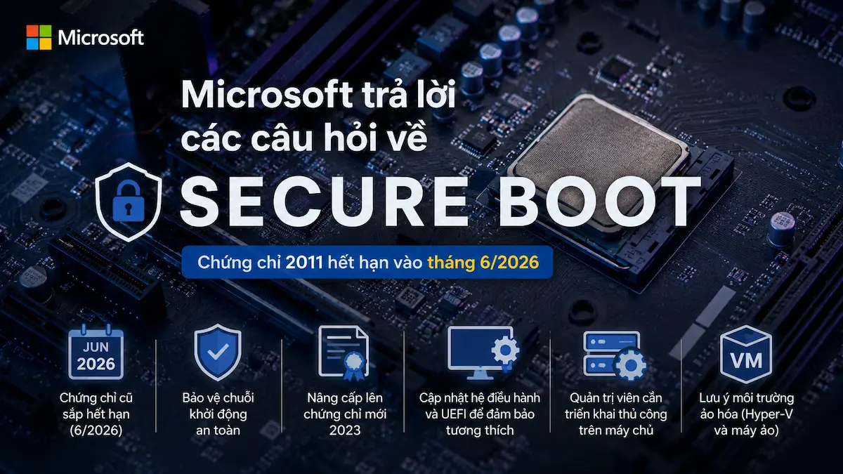 Windows-11-Secureboot.webp