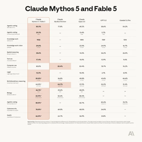 Mythos-vs-Fable.webp