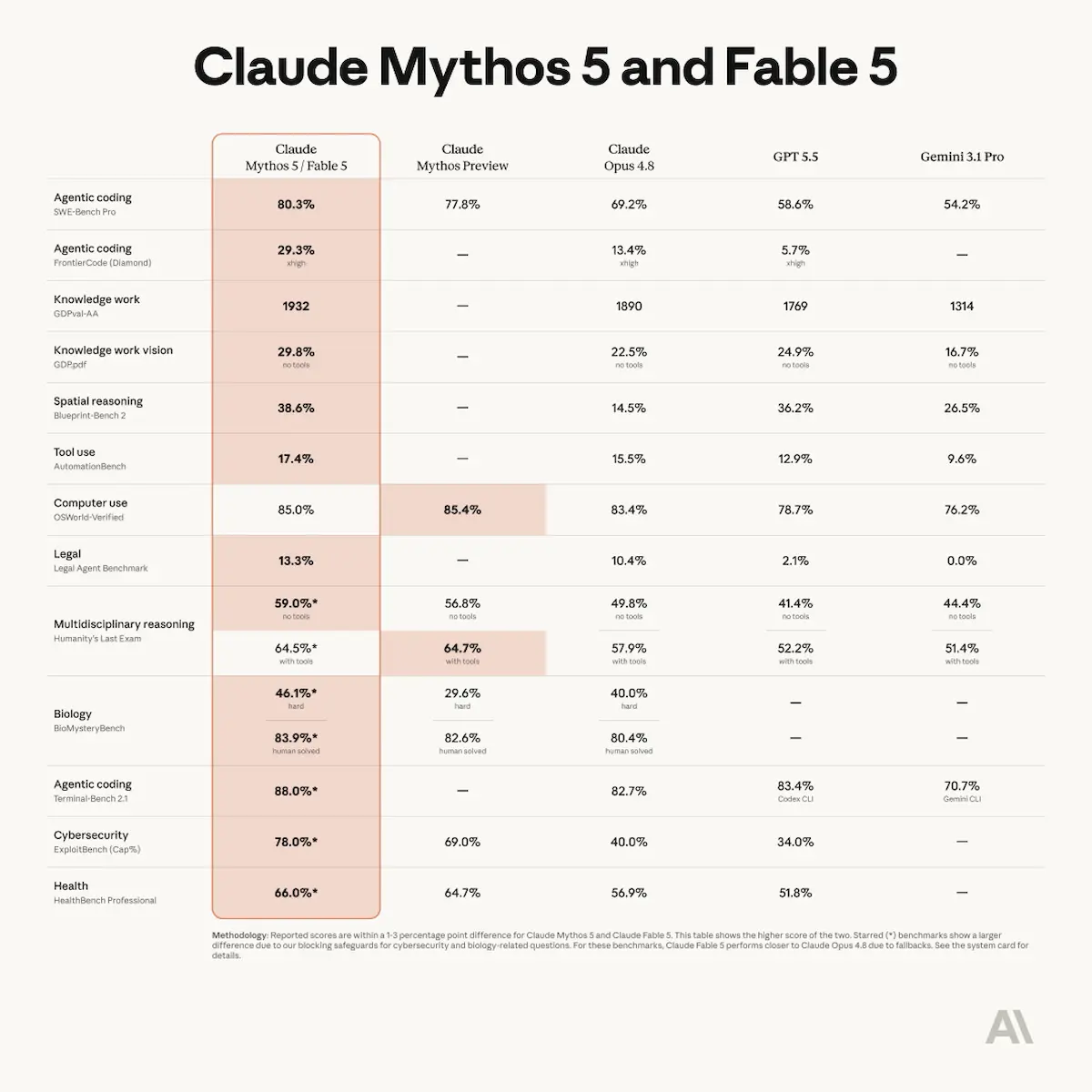 Mythos-vs-Fable.webp