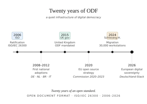ODF.webp