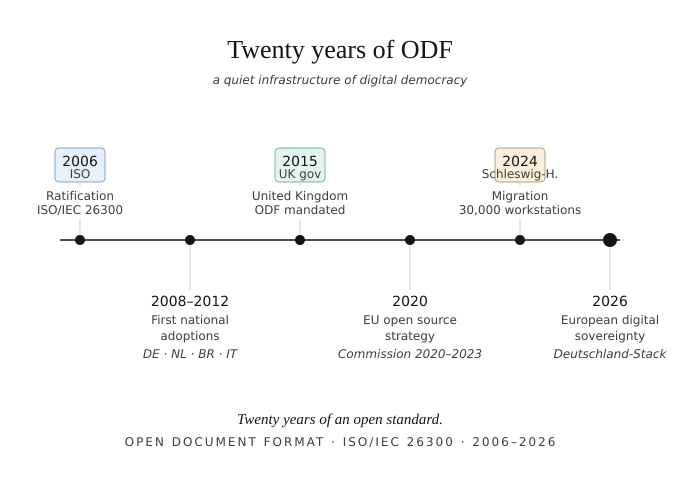 ODF.webp