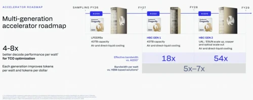 Roadmap-Qualcomm-HBC.webp