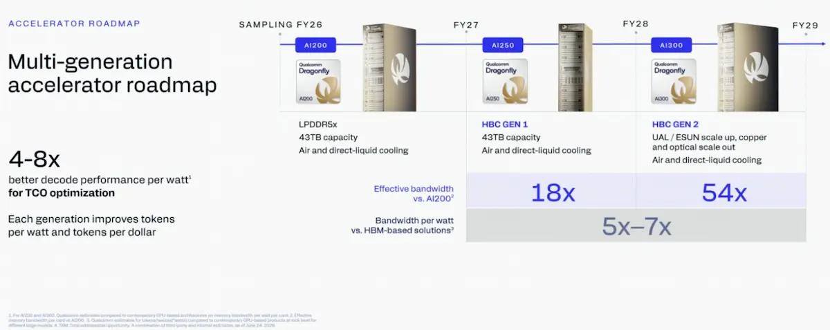Roadmap-Qualcomm-HBC.webp