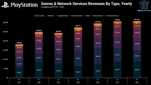 Game-digital-vs-Game-disc-sony.webp