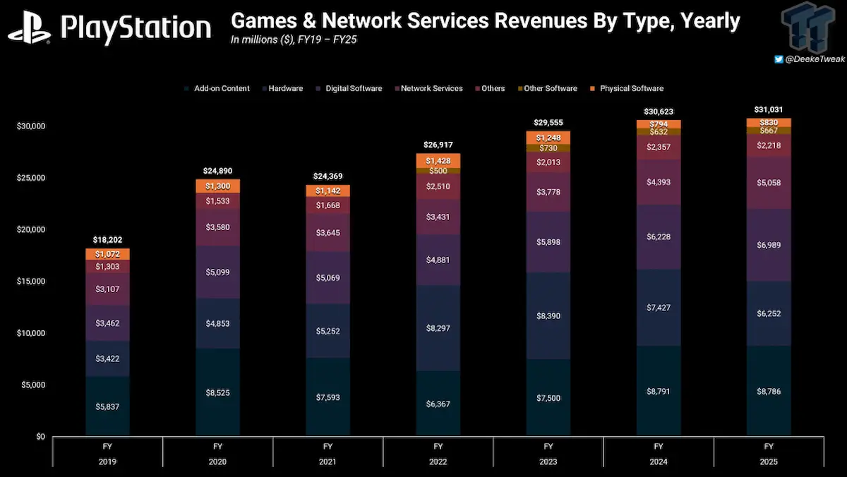 Game-digital-vs-Game-disc-sony.webp