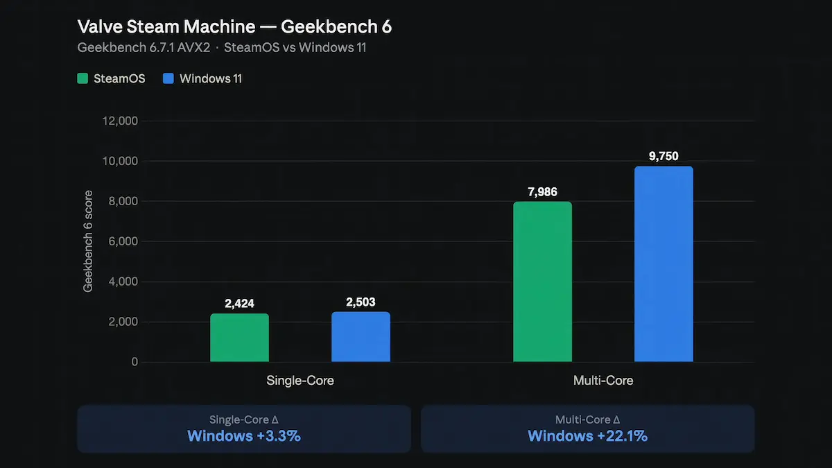 Bench-mark-steam-machine-windows.webp