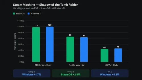Steam-machine-benchmark-windows.webp