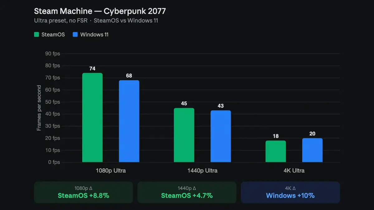 Steambenchmark-windows.webp