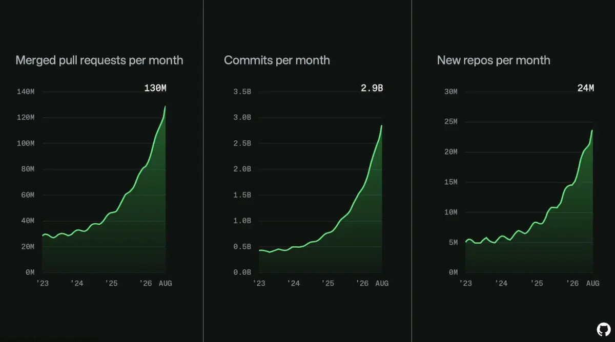 Github-down-1.webp