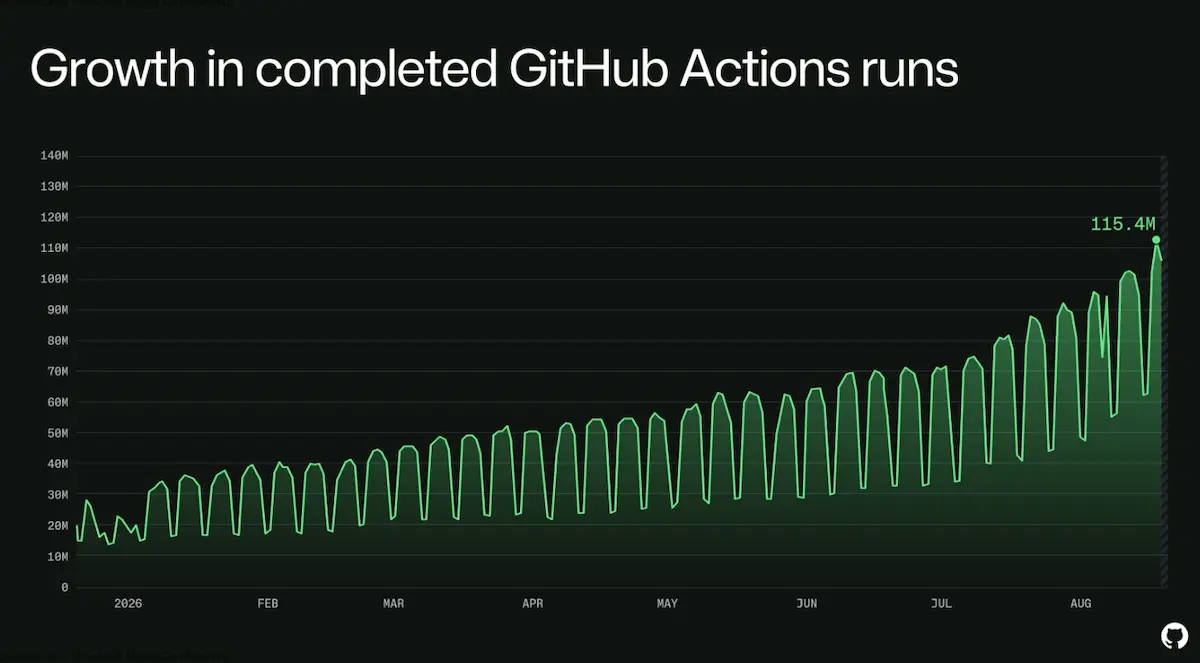 Github-down-2-1.webp