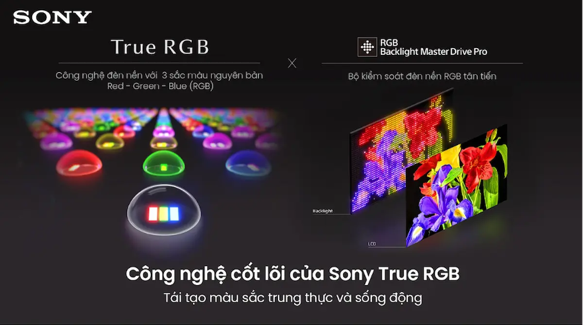 Sony-Bravia-9-II-TrueGGRB.webp