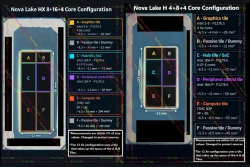 Intel-Nova-Lake.webp