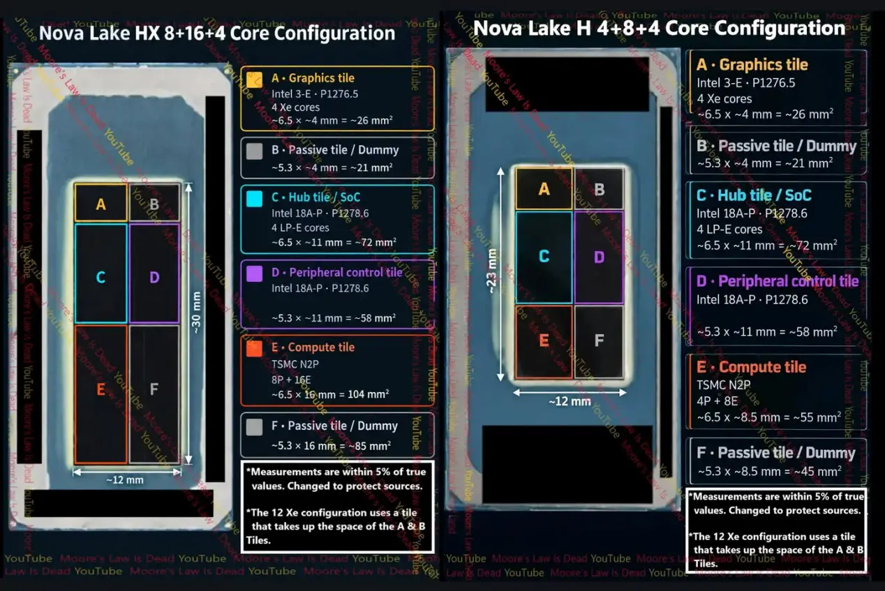 Intel-Nova-Lake.webp